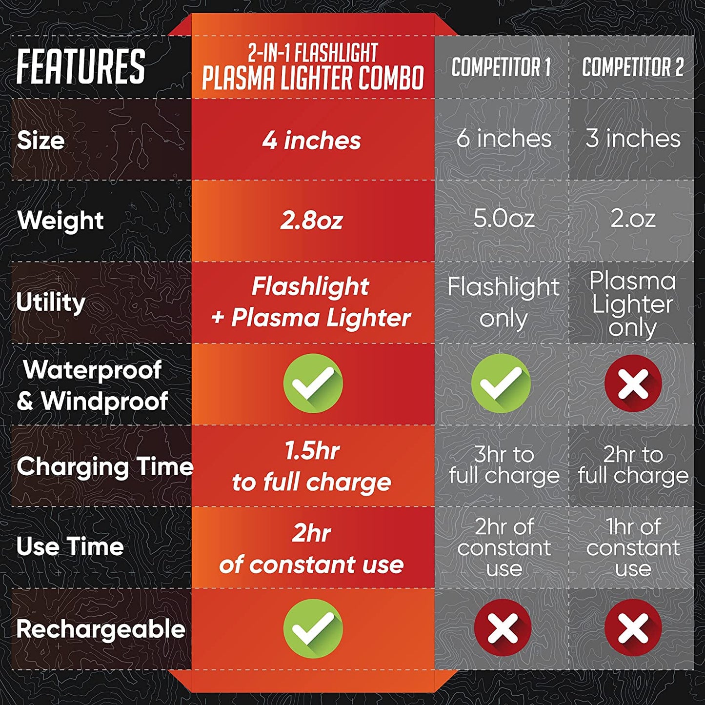 Rechargeable Torch/ Plasma Lighter